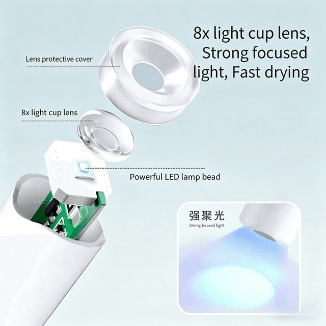P12 UV LED Lamp
